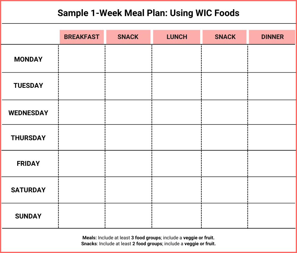 Write down meal ideas for breakfast, lunch, and dinner along with morning snack and afternoon snack for Monday, Tuesday, Wednesday, Thursday, Friday, Saturday, and Sunday.